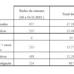 boletim covid 11-2022